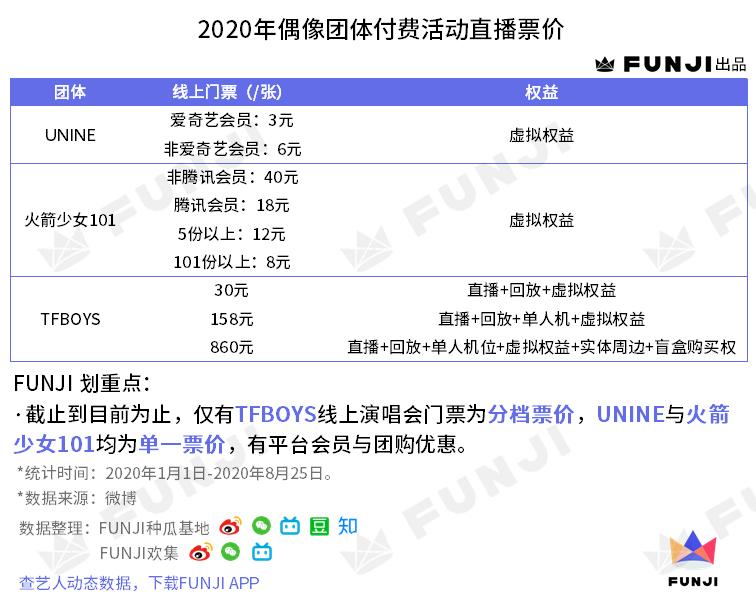 tfboys老板李飞面相,时代少年团tfboys和李飞微博之夜