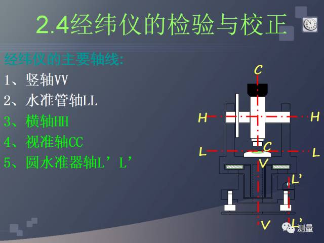 gps能代替水准仪测量高程吗,水准仪经纬仪全站仪视频教程