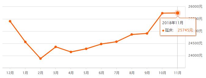北京市各区房价最新排名,快看北京房价各区出炉