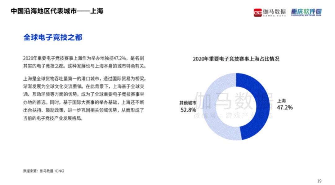 游戏产业哪家强？广东最赚钱，上海电竞之都，成渝新势力
