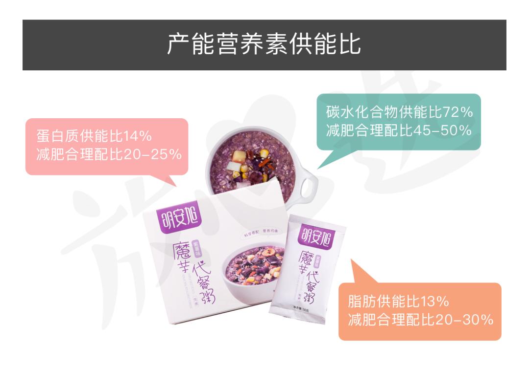 曝光减肥代餐饼干,网红代餐粉减肥