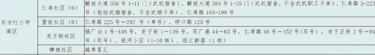 武汉市硚口区小学排名一览表,武汉市硚口区共有多少所初中