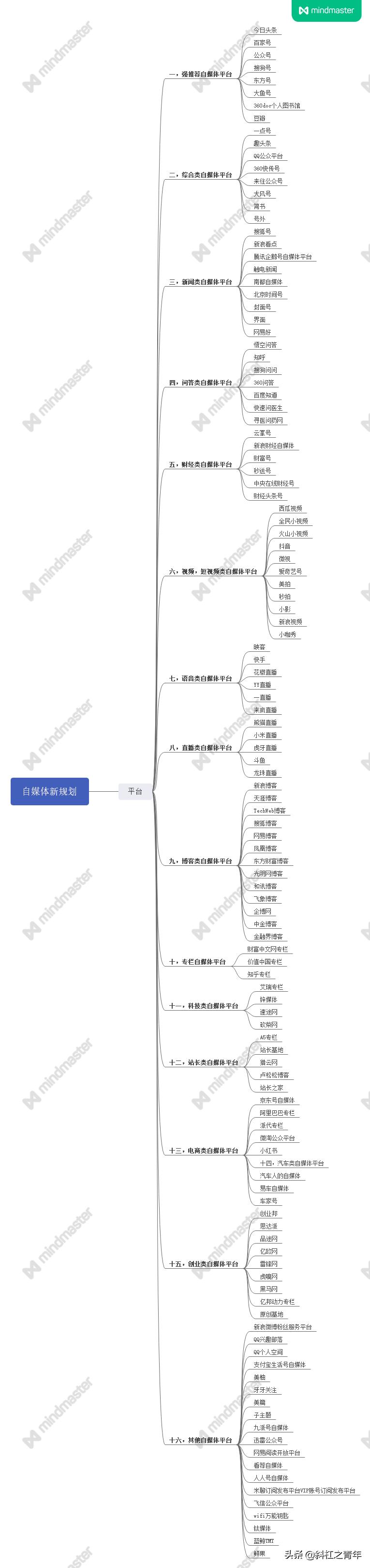 适合做自媒体的十大副业,自媒体怎么做副业最好