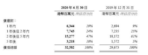 恒隆地产发展史,恒隆地产内地盈利占比