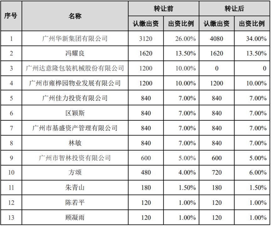 广州e贷靠谱吗,广州e贷最新消息