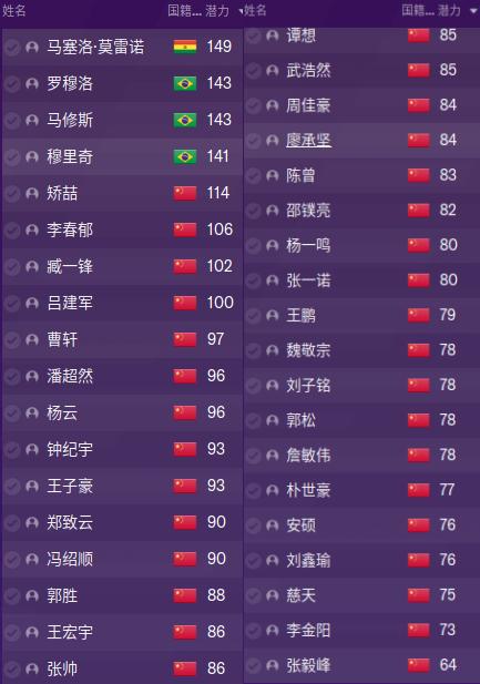 fm2023球员身价如何提高,fm2023球员价值区间