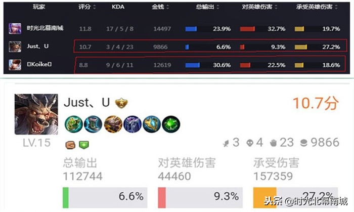 王者荣耀的mvp评分怎么打出来,王者荣耀评分一样怎么算mvp