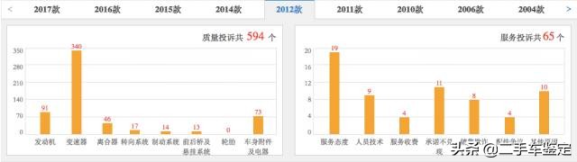 大众高尔夫各个版本,大众高尔夫嘉旅1.2t配置