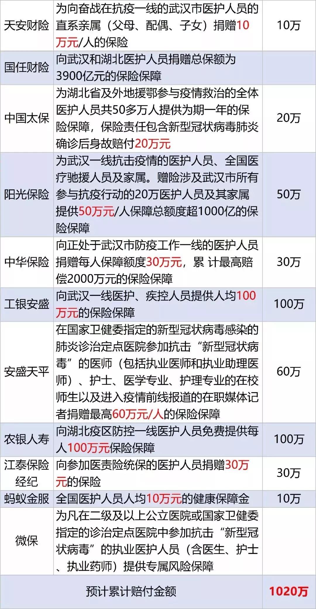 缅怀李文亮！国家监察委彻查！保险速赔！24家险企将赔1160万