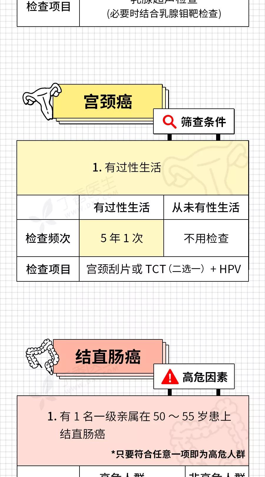癌症来前，身体已经给了你N次机会！最后一根救命稻草，收藏自检
