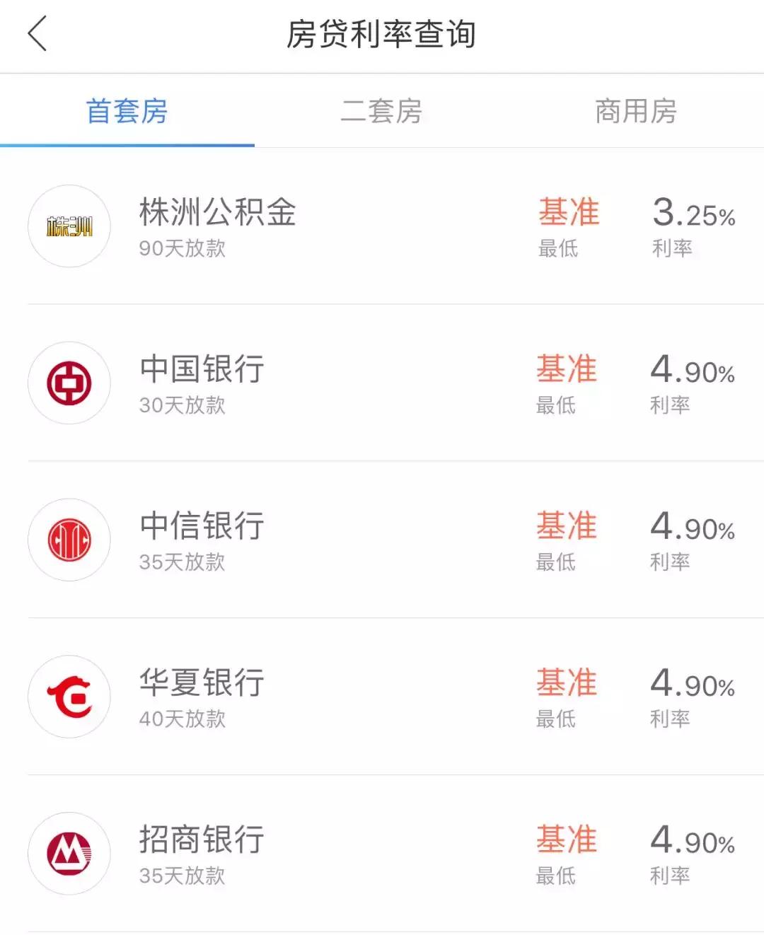 株洲楼市新闻头条,最近株洲新楼盘