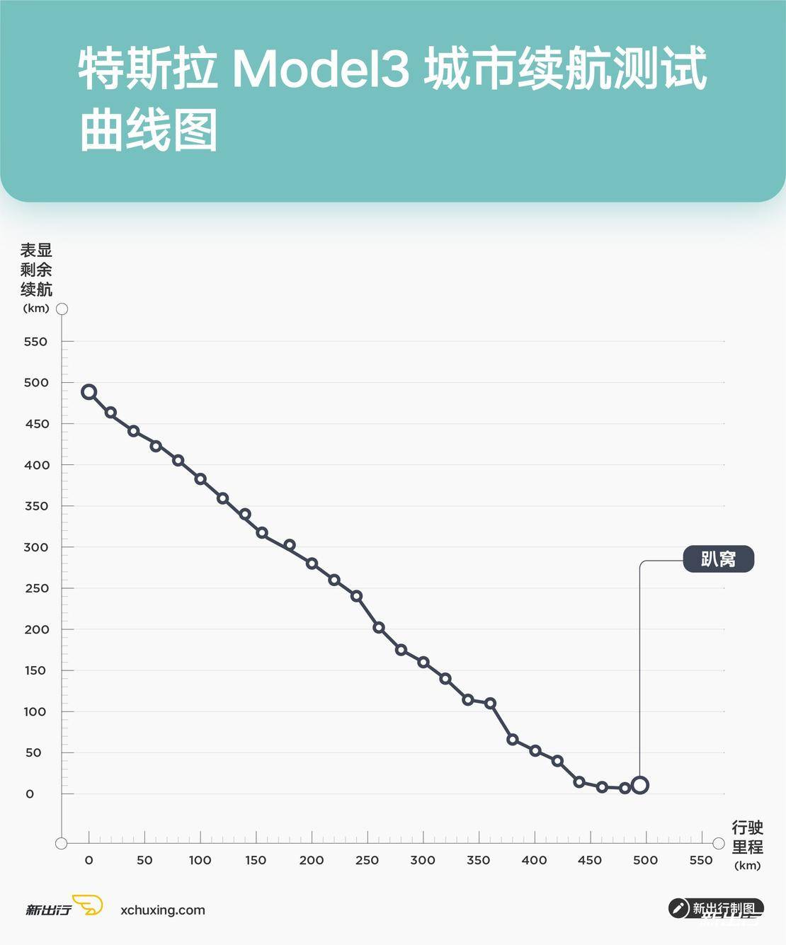 国产新能源车大横评,值得推荐的几款实用的电动车