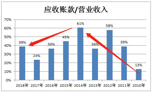 东方日升资本局:上市前股东突击入股六成资金受限