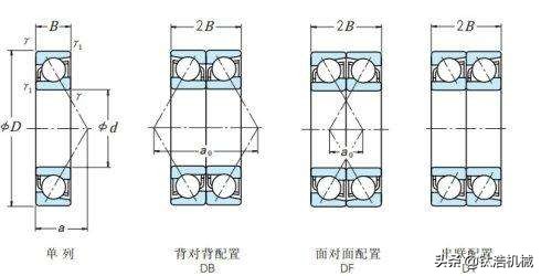 机床主轴用轴承大全,机床主轴有哪些