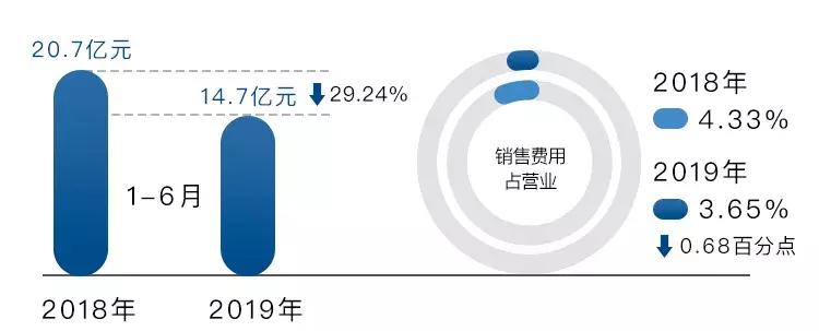 长城7月业绩快报,长城2023年全年业绩