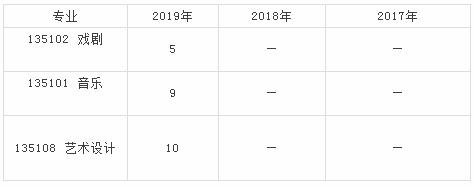 20艺术考研择校--广西大学