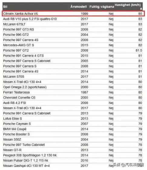 大败的高端合资车，耗巨资打造，曾叫板本田，如今被大众抢尽风头