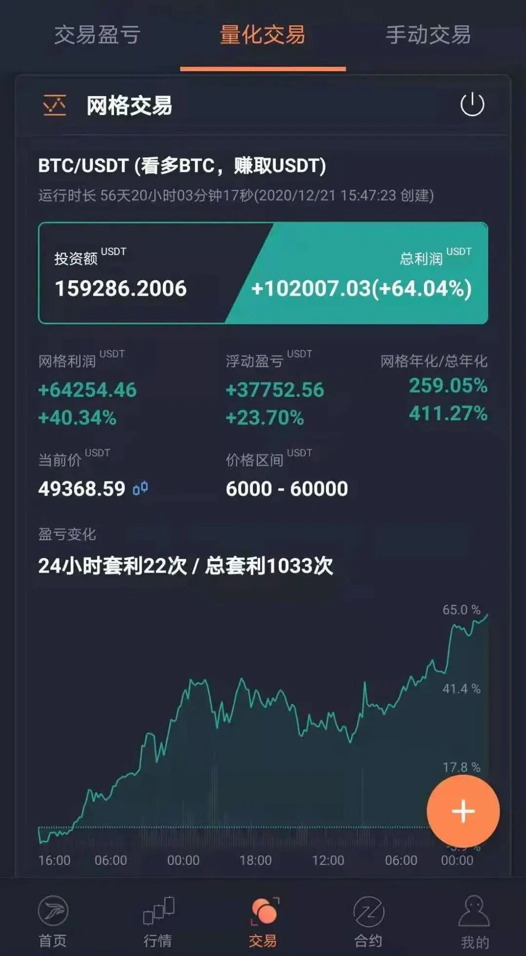 量化交易策略5分钟有效,gate的量化网格策略