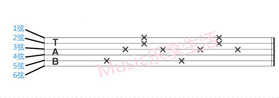 吉他怎么学指法,吉他如何学指法