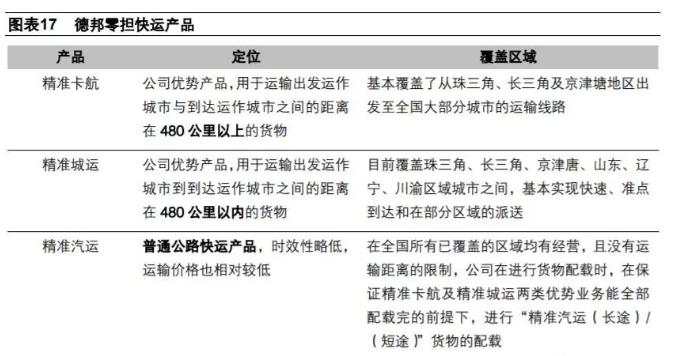 德邦转型快递最新消息,大件快递德邦怎么样