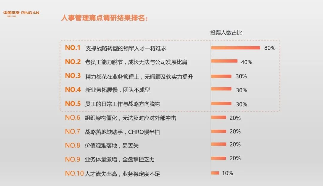 平安集团智慧人事管理,平安智慧人事系统简介