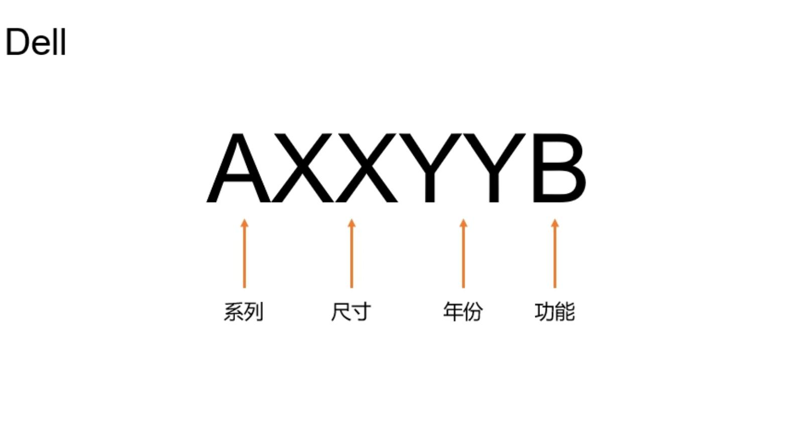 显示器知识基础讲解,显示器各个参数详解