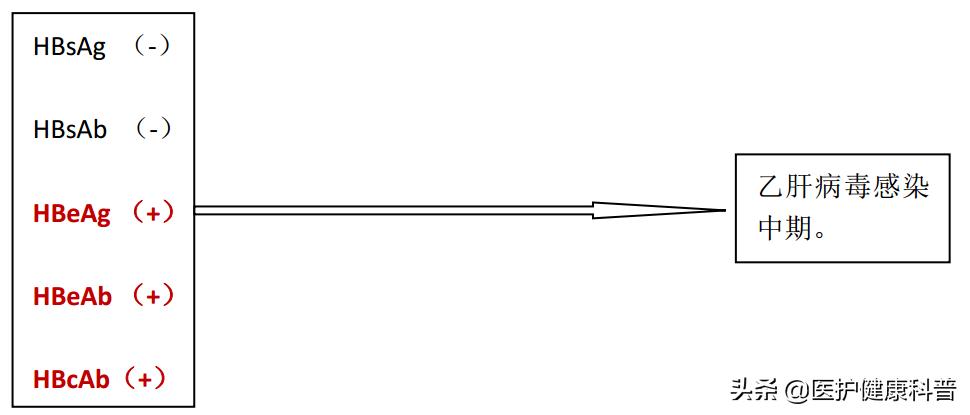 我有乙肝，想谈恋爱、结婚、生小孩……不可以吗？
