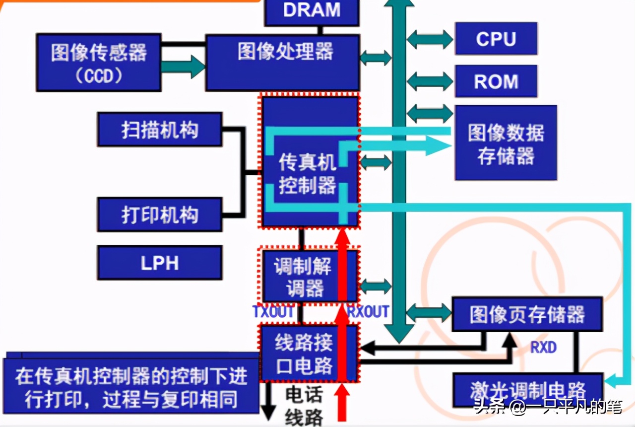 很少用到的传真机设备为什么还没有被淘汰?