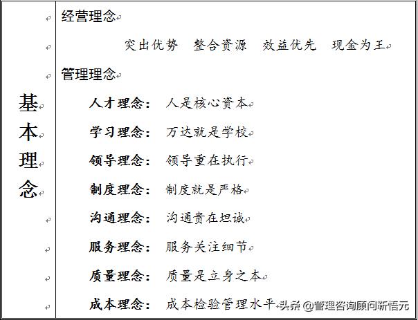 早期万达企业文化,万达企业文化的关键词