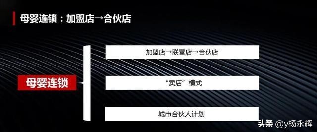 直营、加盟、联营合伙时代，如何设计合伙股权商业模式？