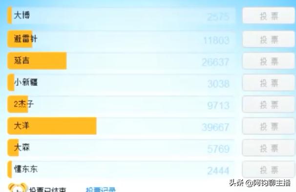 YY土豪真会玩,3851佛门“舞帝男团”亮相,利哥有望回归?