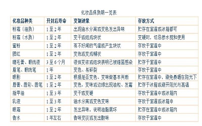睫毛膏干了加乳液可以吗,睫毛膏干了滴眼药水可以吗