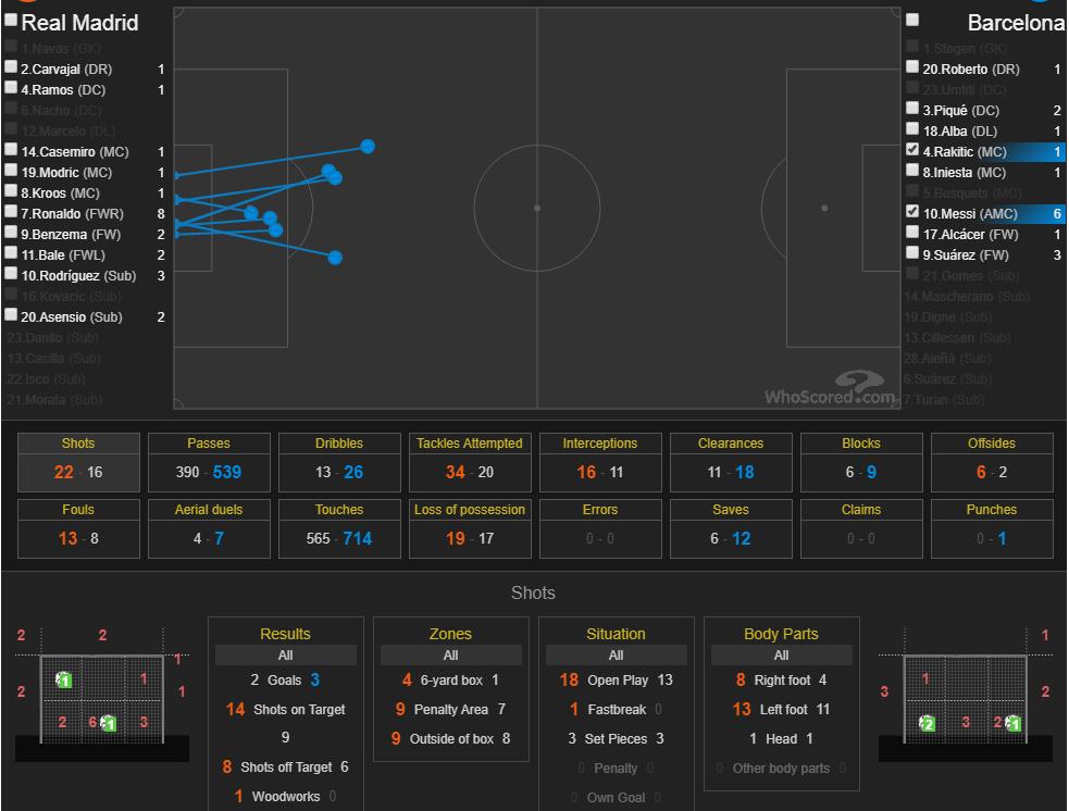 球员身价综合110亿人民币的宿敌，皇马血性苦败源于心境失守！