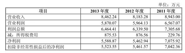 毛利率超90%的股票,毛利率堪比茅台的行业