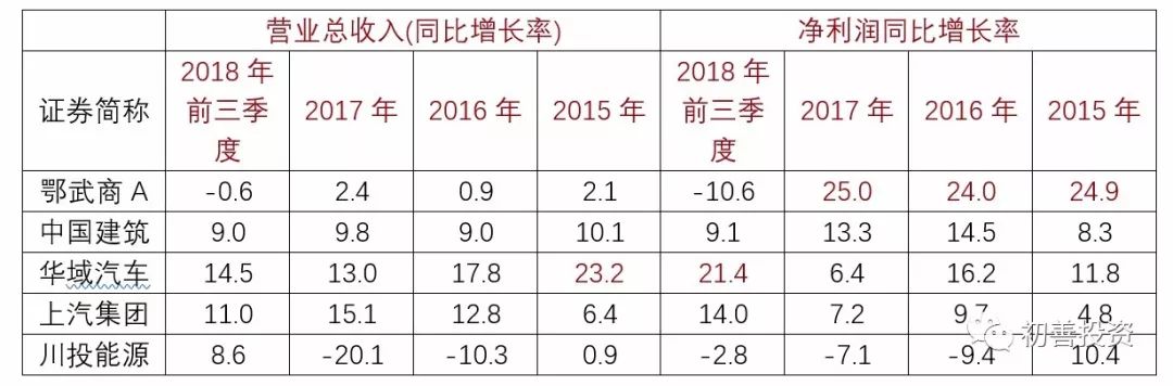 如何从财务指标找好公司,roe指标好的a股