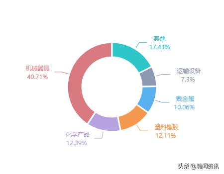 2021年5月巴拉圭货物贸易及中巴双边贸易概况
