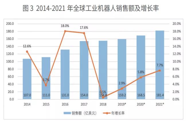 机器人在中国的发展和应用,机器人的发展与应用