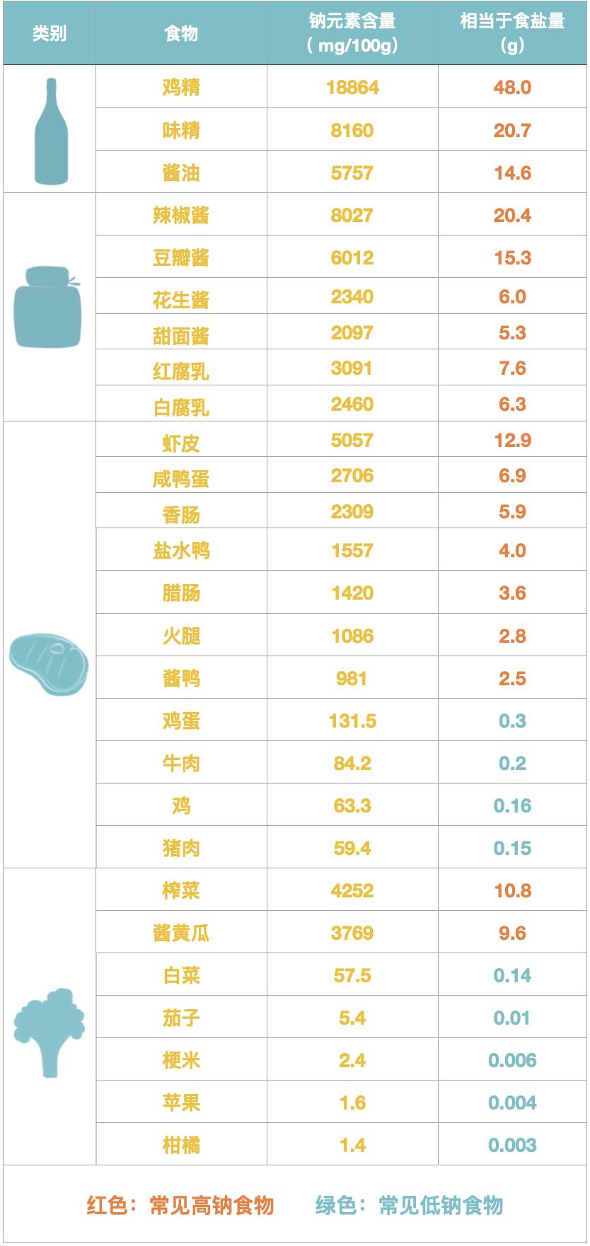钠怎么补最快最有效,小孩子补充钠吃什么盐好