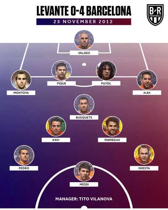 巴萨后庭失火:拉玛西亚在衰落