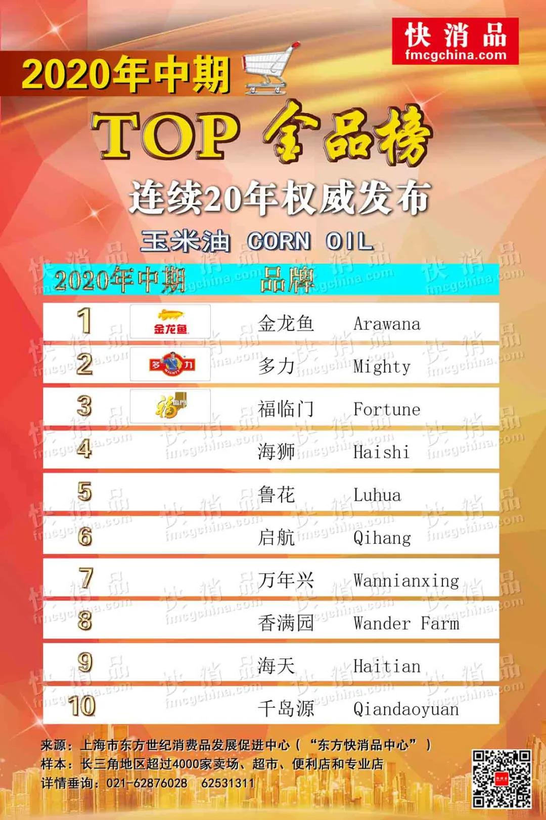 粮油干货热销榜排名,2019年中国粮油品牌排行榜