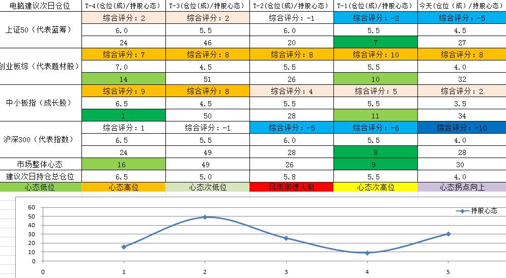 熔断机制股票还能涨吗,熔断机制a股是几个点