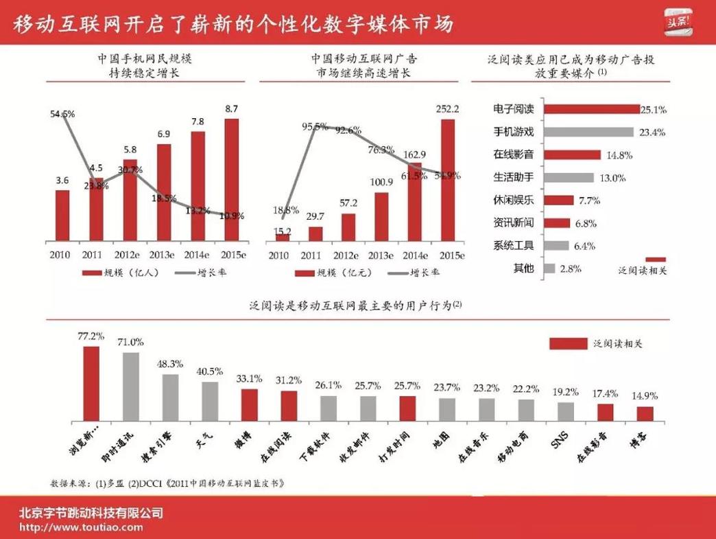 字节跳动ppt图片,字节跳动公司ppt素材