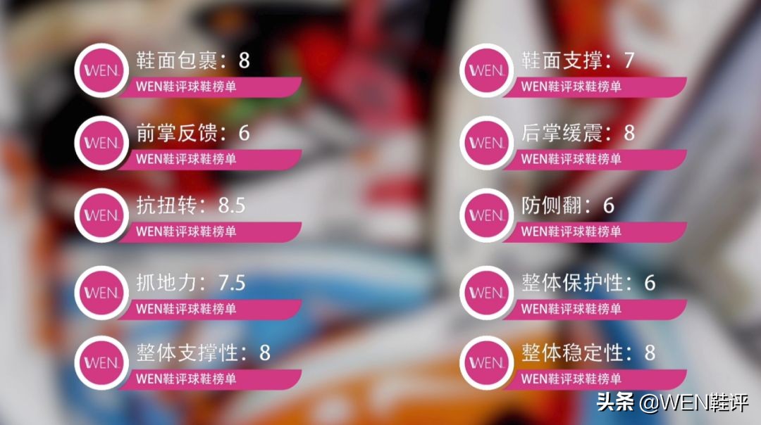 99以上的板鞋到底值不值,实力不够跑鞋来凑