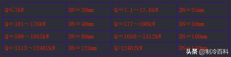 多联机设备选型表,15个多联机配管选型表