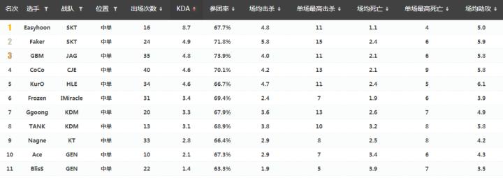 faker封神战劫,faker封神之战全视频