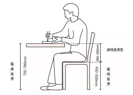 餐桌圆桌和方桌哪个更好看,餐桌方桌和圆桌怎么选