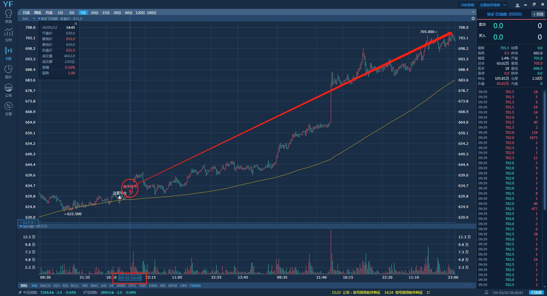 期货中的真假突破的研判标准,期货如何判断突破时的大资金意向