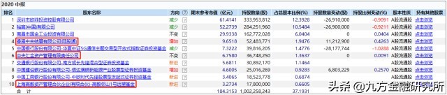 欧菲光新一轮上涨开始,欧菲光新增概念