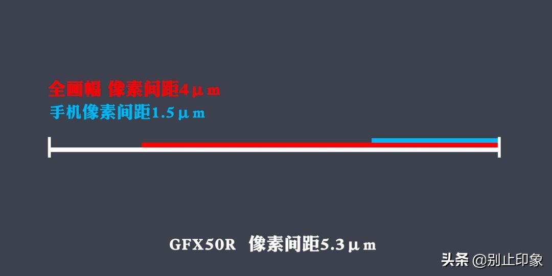 2400像素的画质,像素高就是画质清晰吗