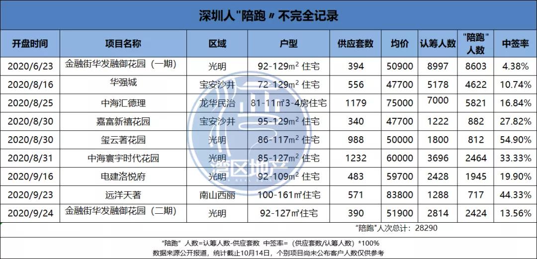 南山后海的房价和实际的成交价,后海房价靠什么支撑